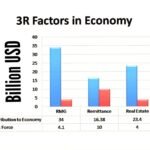 3R Factors of Bangladesh Economy !
